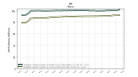 Weighted Average Number Of Shares Outstanding Basic