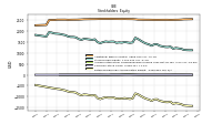 Retained Earnings Accumulated Deficit