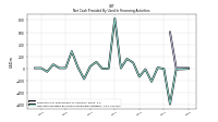 Net Cash Provided By Used In Financing Activities