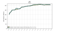 Weighted Average Number Of Diluted Shares Outstanding