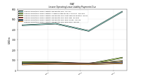 Lessee Operating Lease Liability Payments Due Year Four