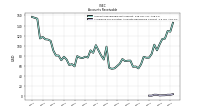 Allowance For Doubtful Accounts Receivable Current