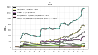 Cash And Cash Equivalents At Carrying Value