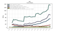 Cash And Cash Equivalents At Carrying Value