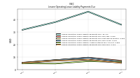 Lessee Operating Lease Liability Payments Due Year Four