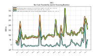 Net Cash Provided By Used In Financing Activities