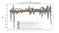 Net Cash Provided By Used In Operating Activities