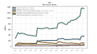 Other Assets Noncurrent