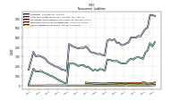 Other Liabilities Noncurrent