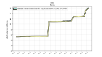 Weighted Average Number Of Shares Outstanding Basic