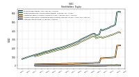 Common Stock Value