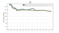 Weighted Average Number Of Shares Outstanding Basic