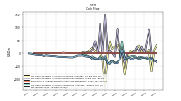 Net Income Loss