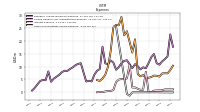 Other Nonoperating Income Expense