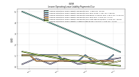 Lessee Operating Lease Liability Undiscounted Excess Amount