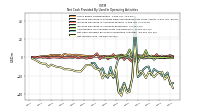 Net Income Loss