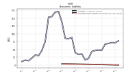 Operating Lease Liability Noncurrent