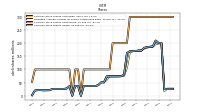 Common Stock Shares Issued