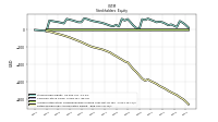 Retained Earnings Accumulated Deficit