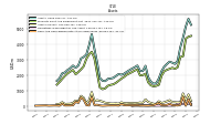 Cash And Cash Equivalents At Carrying Value