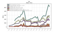 Cash And Cash Equivalents At Carrying Value