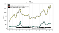 Other Liabilities Current