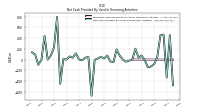 Net Cash Provided By Used In Financing Activities