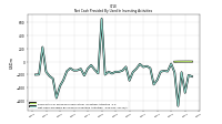 Net Cash Provided By Used In Investing Activities