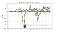 Increase Decrease In Accounts Receivable