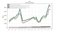 Other Assets Noncurrent