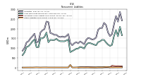 Other Liabilities Noncurrent