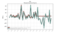 Nonoperating Income Expense