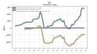 Retained Earnings Accumulated Deficit