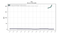 Allowance For Doubtful Accounts Receivable Current