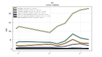 Other Liabilities Current