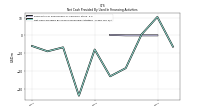 Net Cash Provided By Used In Financing Activities