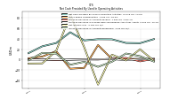 Increase Decrease In Accounts Receivable