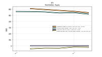 Retained Earnings Accumulated Deficit