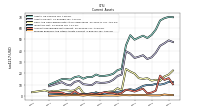 Prepaid Expense And Other Assets Current