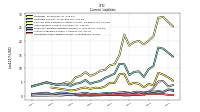 Operating Lease Liability Current