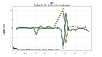 Net Cash Provided By Used In Investing Activities