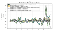 Increase Decrease In Accounts Receivable