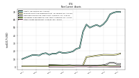 Other Assets Noncurrent