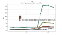 Lessee Operating Lease Liability Payments Remainder Of Fiscal Year