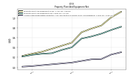 Accumulated Depreciation Depletion And Amortization Property Plant And Equipment