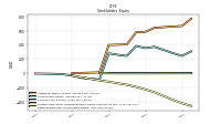 Retained Earnings Accumulated Deficit