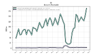 Allowance For Doubtful Accounts Receivable Current