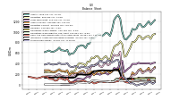 Stockholders Equity