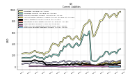 Employee Related Liabilities Current