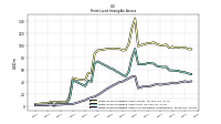 Finite Lived Intangible Assets Accumulated Amortization